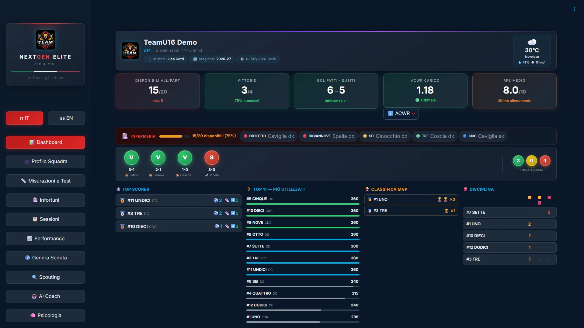 NextGen Coach team dashboard
