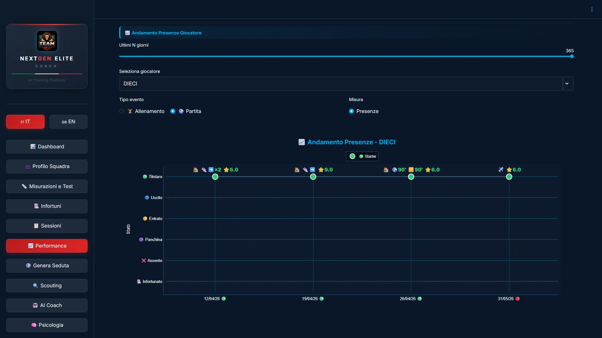 NextGen Coach player tracker and reports